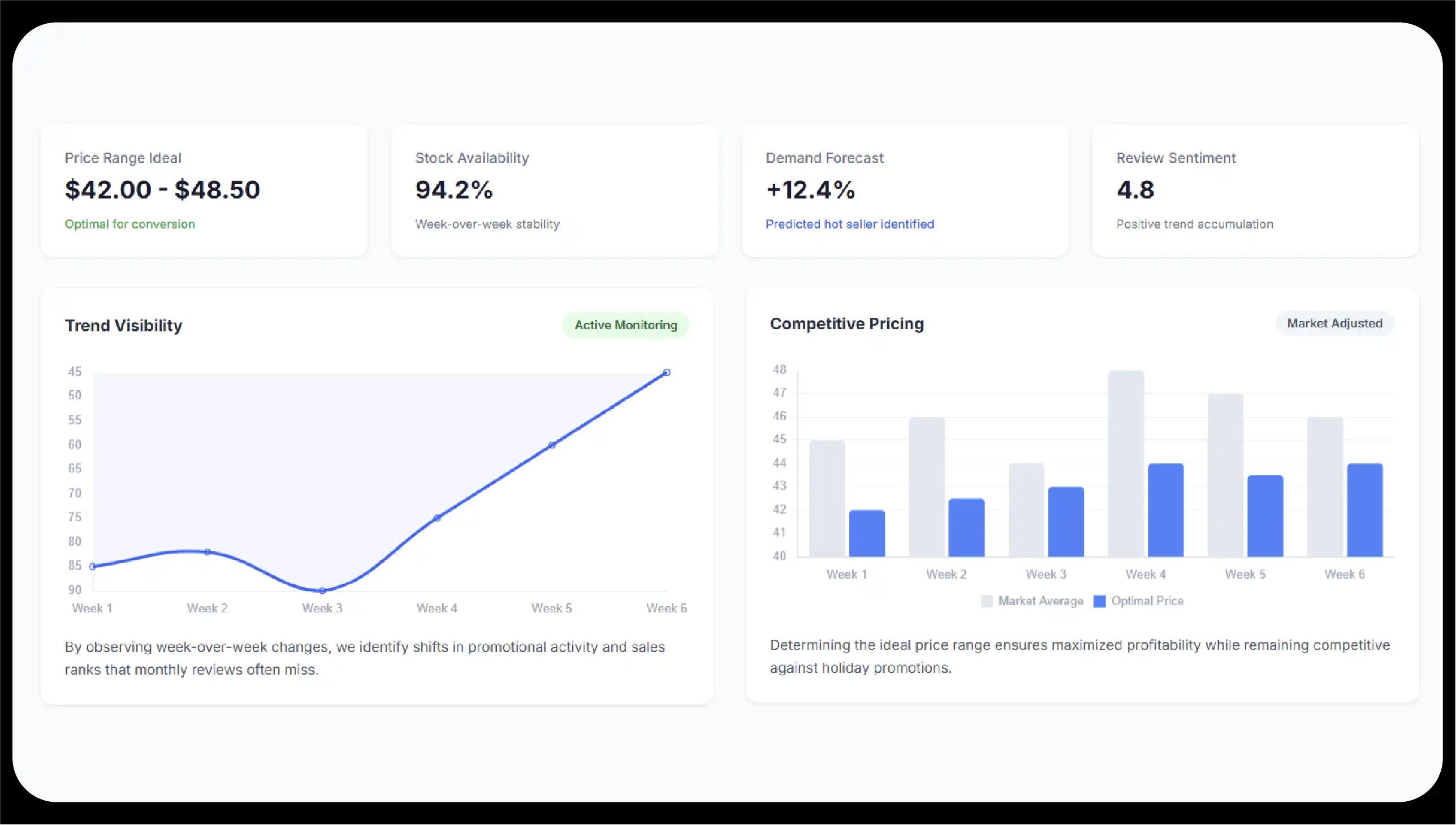 Why Weekly Tracking Matters in the Action Figure Market